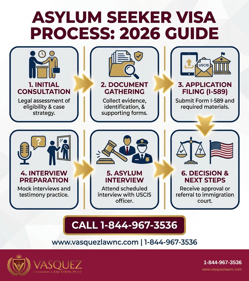 Visual Guide 1 for Asylum Seeker Visas: What You Need to Know in 2026