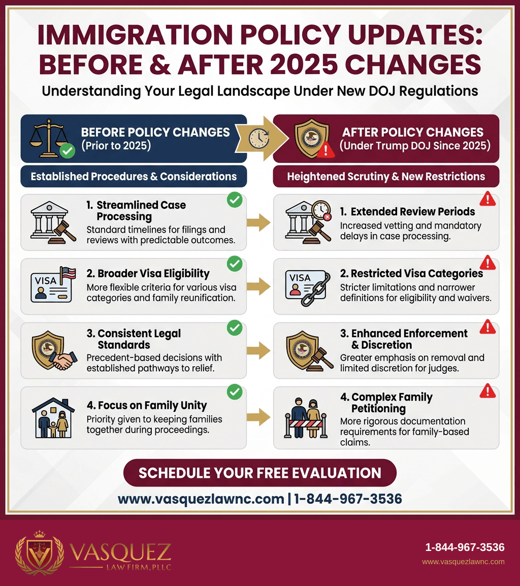 Visual Guide 1 for What Trump DOJ Means for Immigration in Orlando in 2026