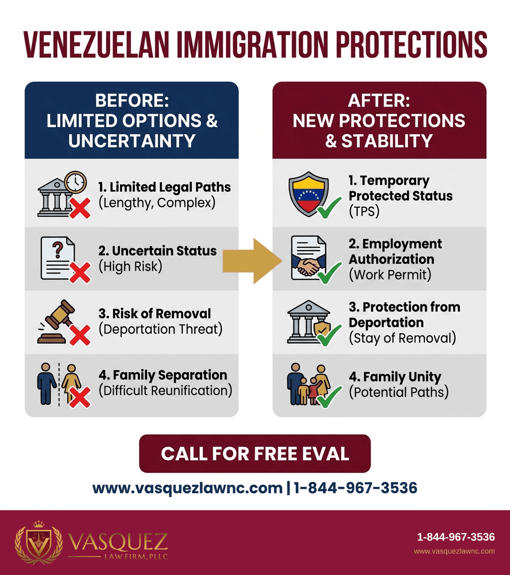 Infografía 1 para Crecimiento y Retos de la Comunidad Venezolana en EE.UU. en 2026 (Español)