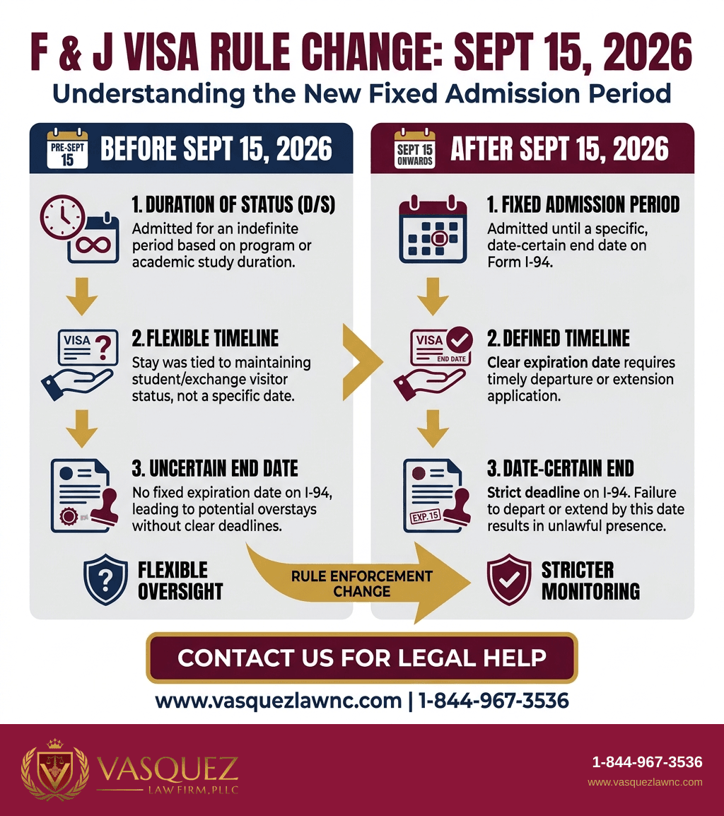 Visual Guide 1 for US Visa News: What You Need to Know in 2026