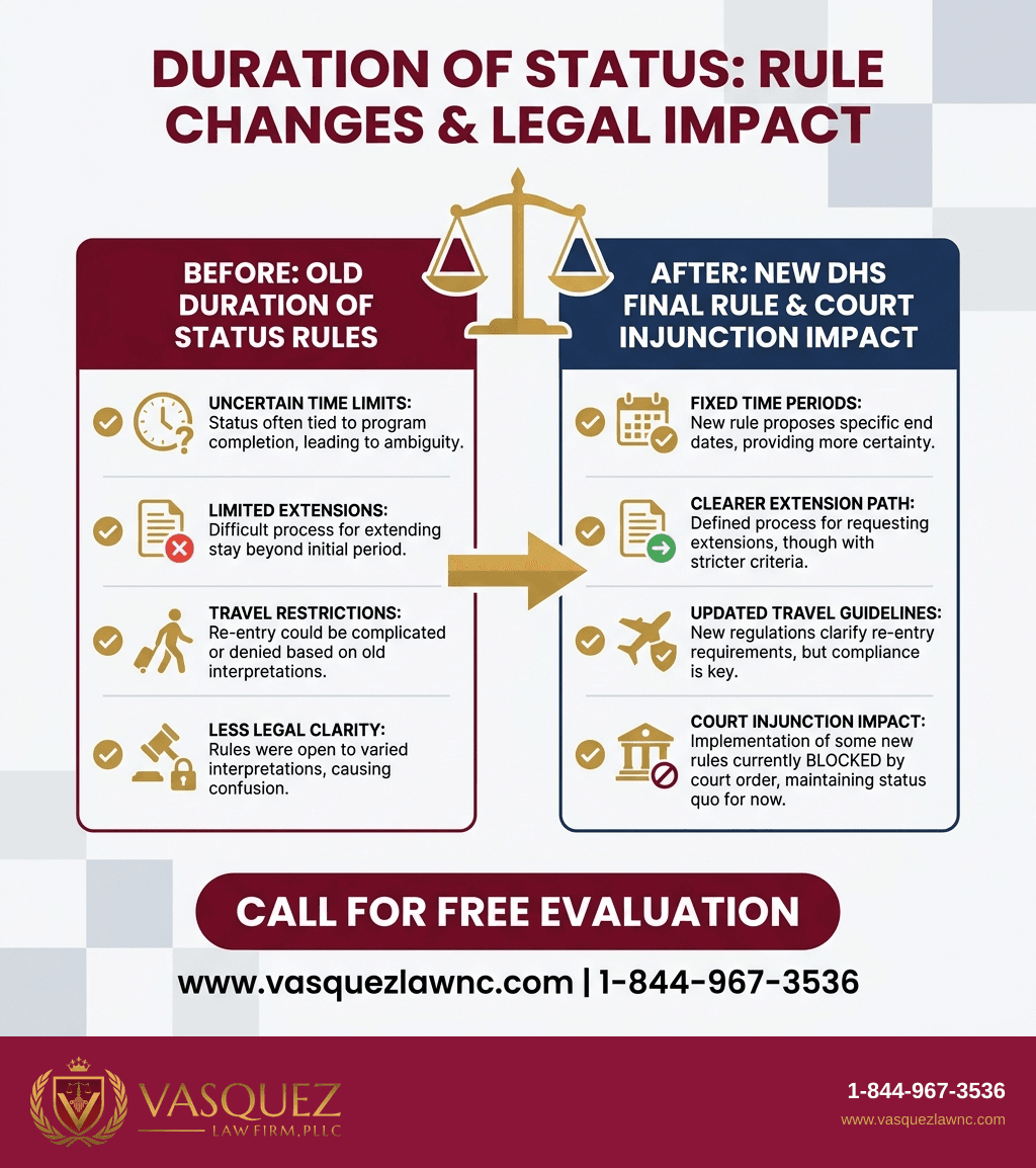 Visual Guide 1 for What Does Duration of Status Mean in 2026 for Immigrants?