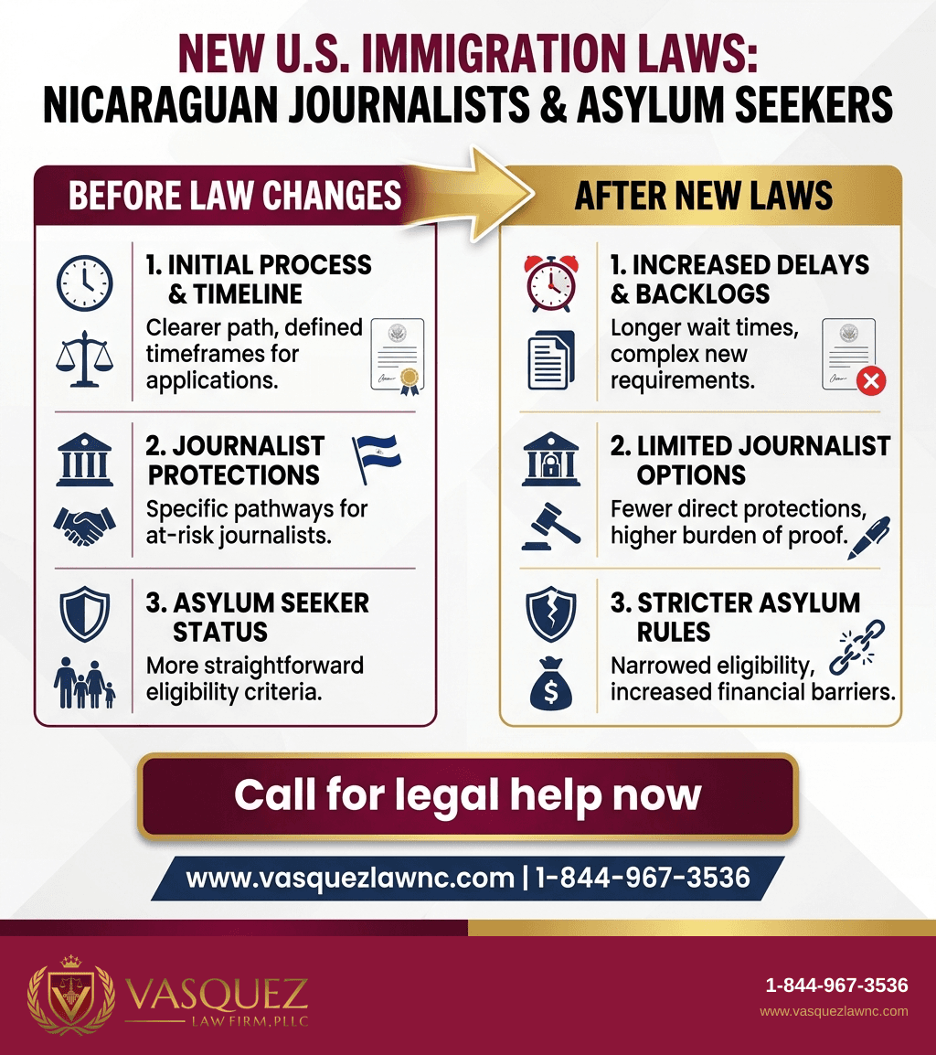 Visual Guide 1 for Who Is a Nicaraguan Journalist and Why It Matters in 2026