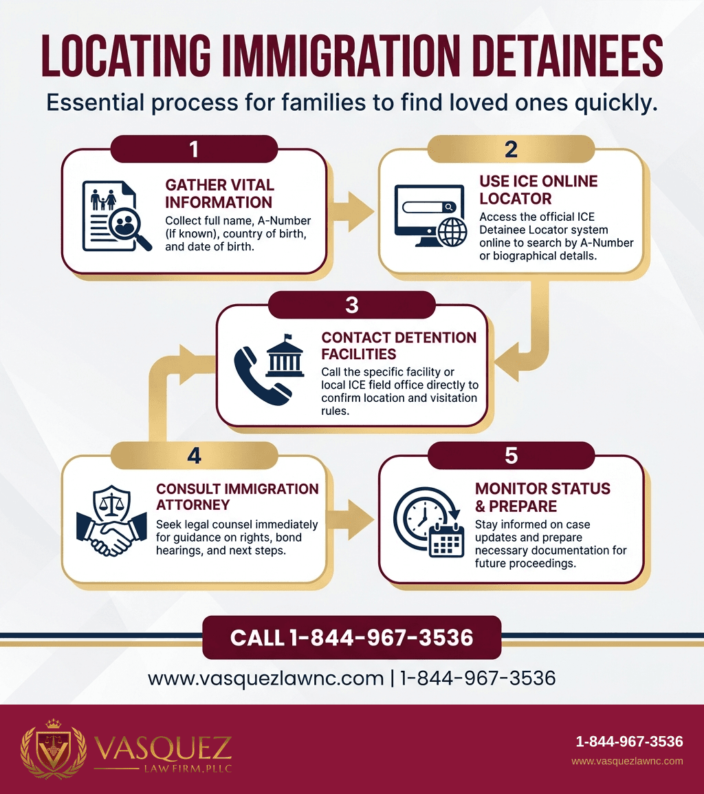 Visual Guide 1 for How Families Quickly Find Immigration Detainees