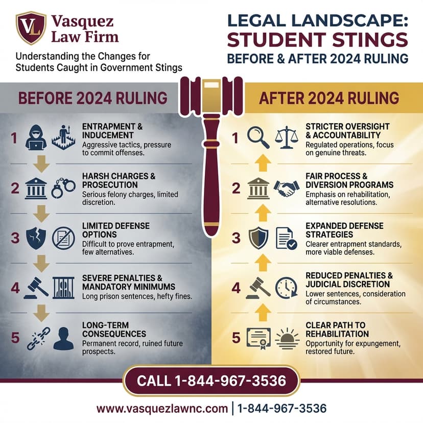 Process Timeline for How to Spot Fake University Immigration Scams in 2026