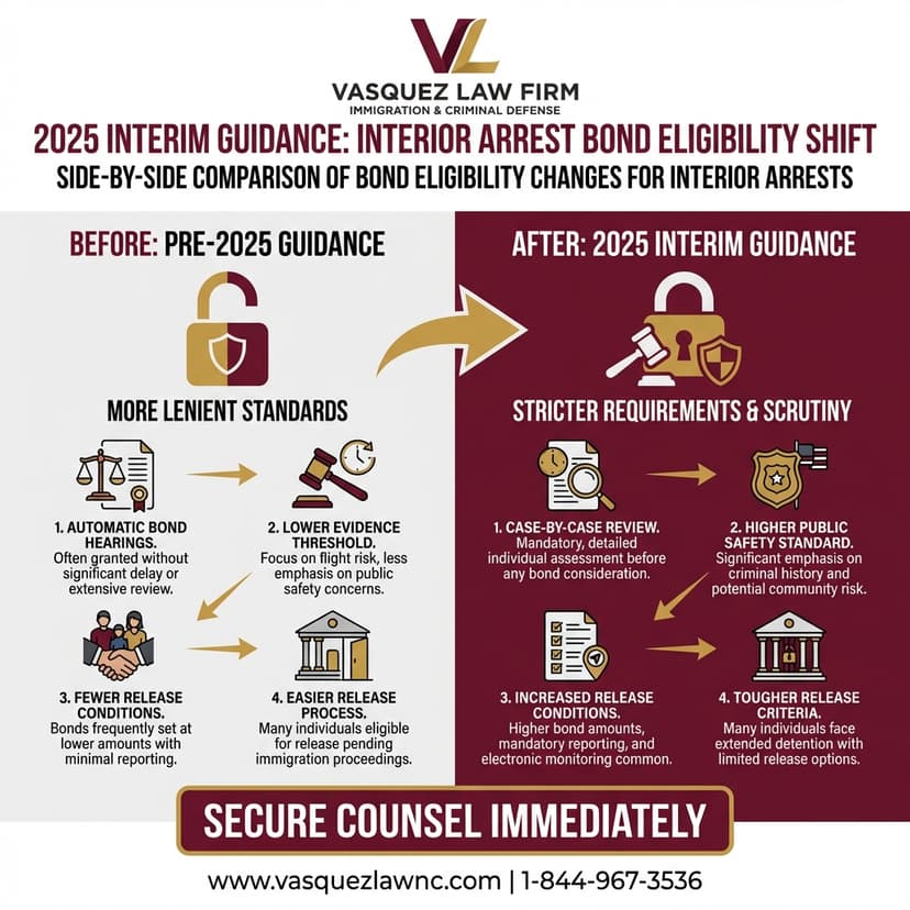 Process Timeline for What You Need to Know About US Immigration Detention in 2026