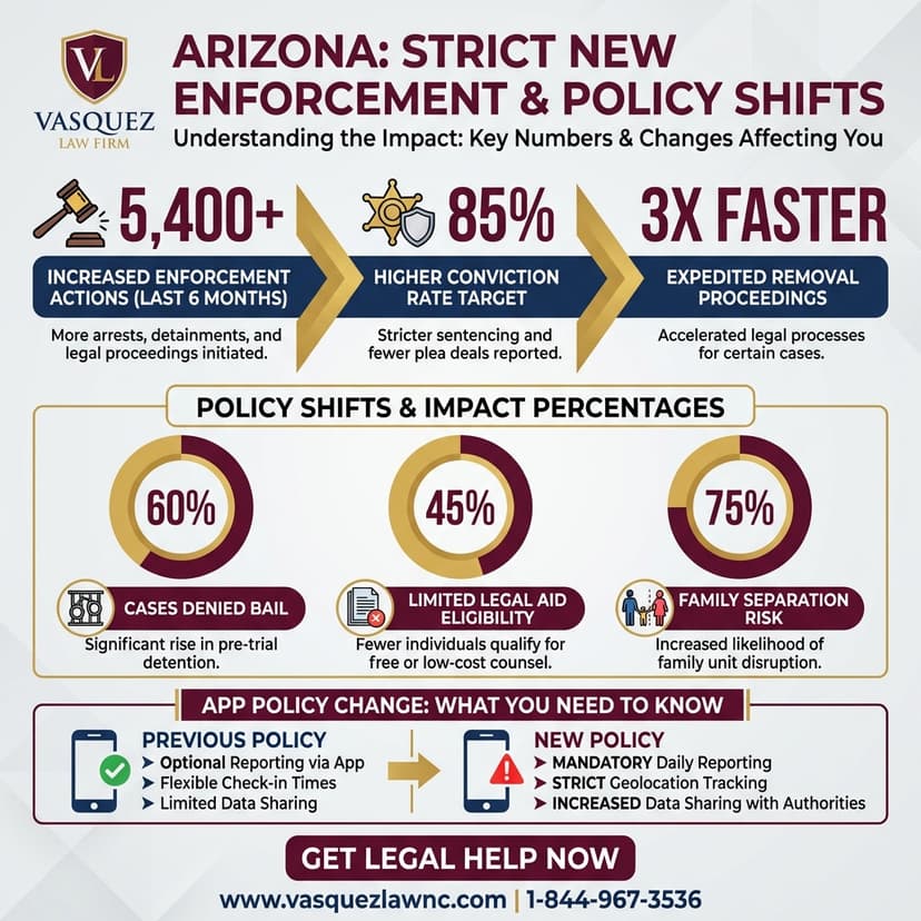 Process Timeline for What to Expect From Border Patrol in Arizona and Your Rights in 2026