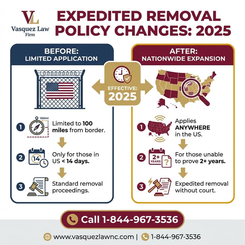 Process Timeline for What Are ICE Practices in 2026? Your Rights & What to Expect
