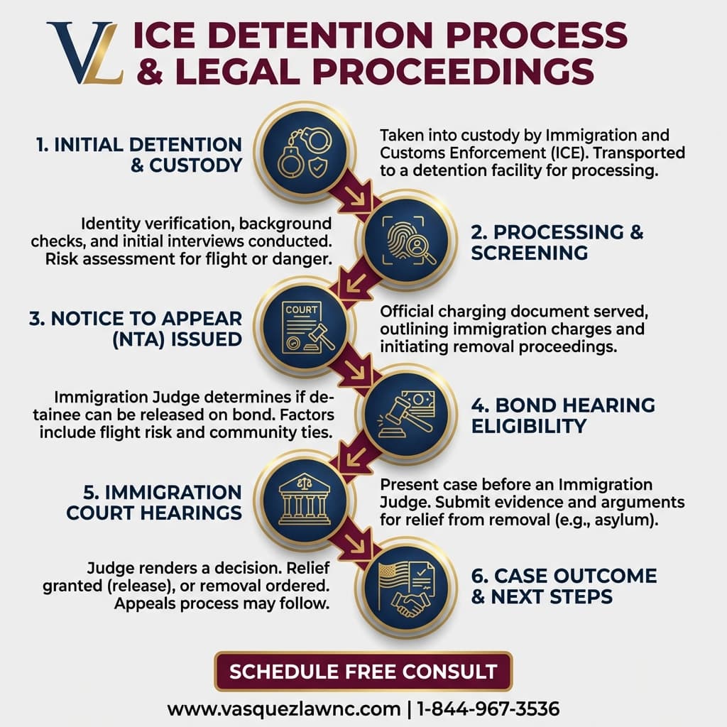 Línea de Tiempo del Proceso para El Caso de Estefany Rodríguez: Reportera Detenida por ICE en 2026