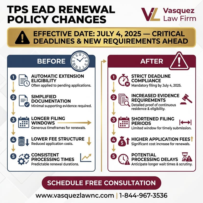 Process Timeline for How a Legalization Program Can Help You in 2026