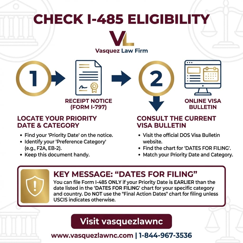 Process Timeline for Visa Bulletin April 2026: What Changed and What It Means for You