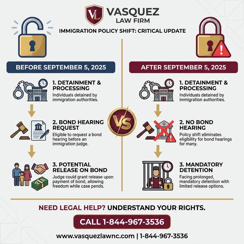 Process Timeline for What Happens in the Western District of Texas Court in 2026?