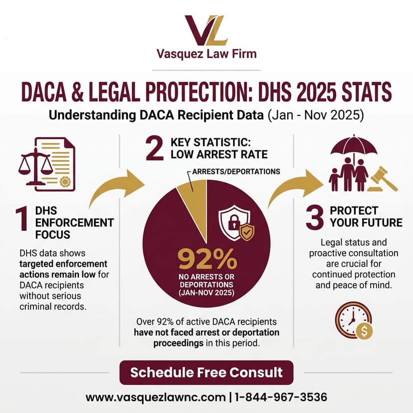 Process Timeline for What Trump ICE Deployment Means for Dreamers in 2026