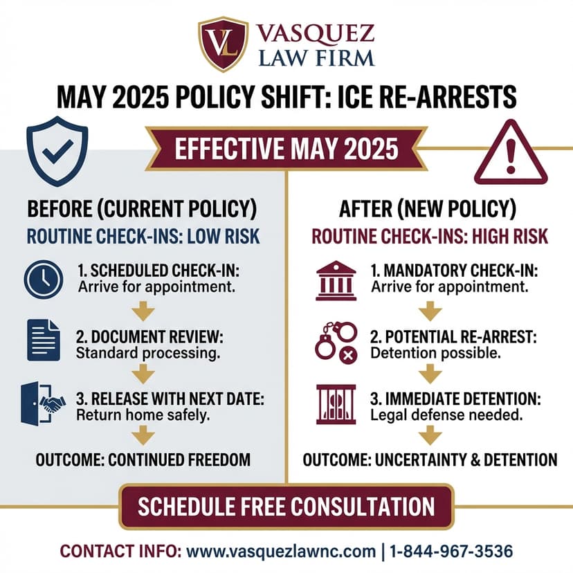 Process Timeline for What Are Wrongful Arrests and How They Impact You in 2026