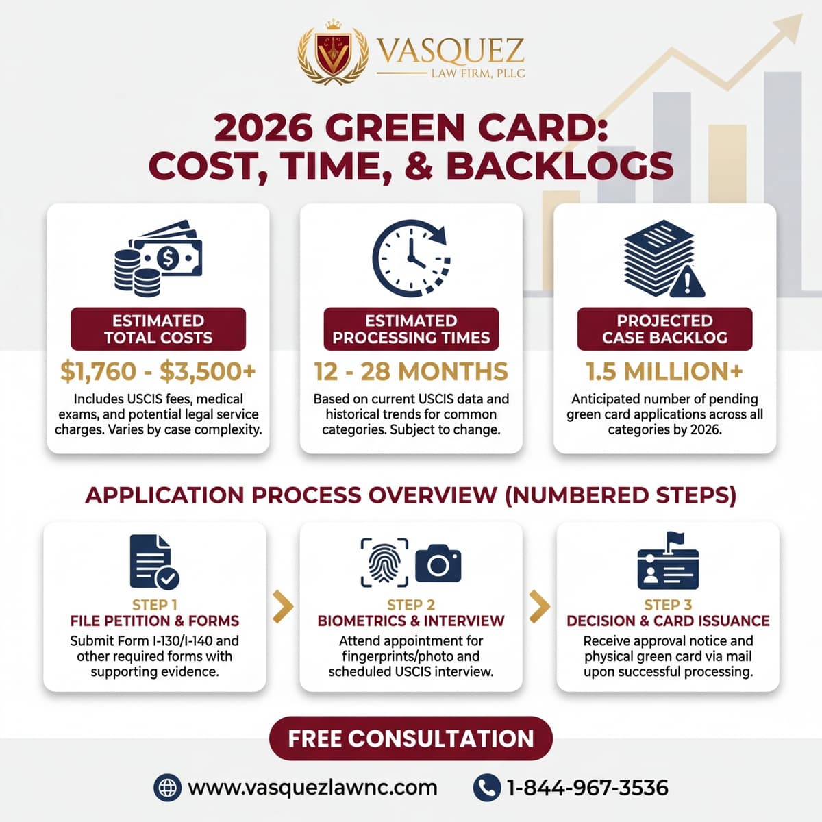 Key Statistics and Data for TPS to Green Card: Is There a Path to Permanent Residency?