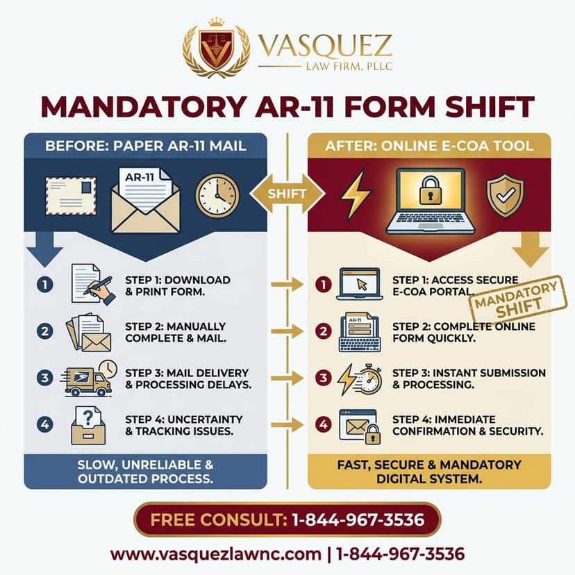 Process Timeline for Immigration Cases: How to Check Status and What to Know in 2026