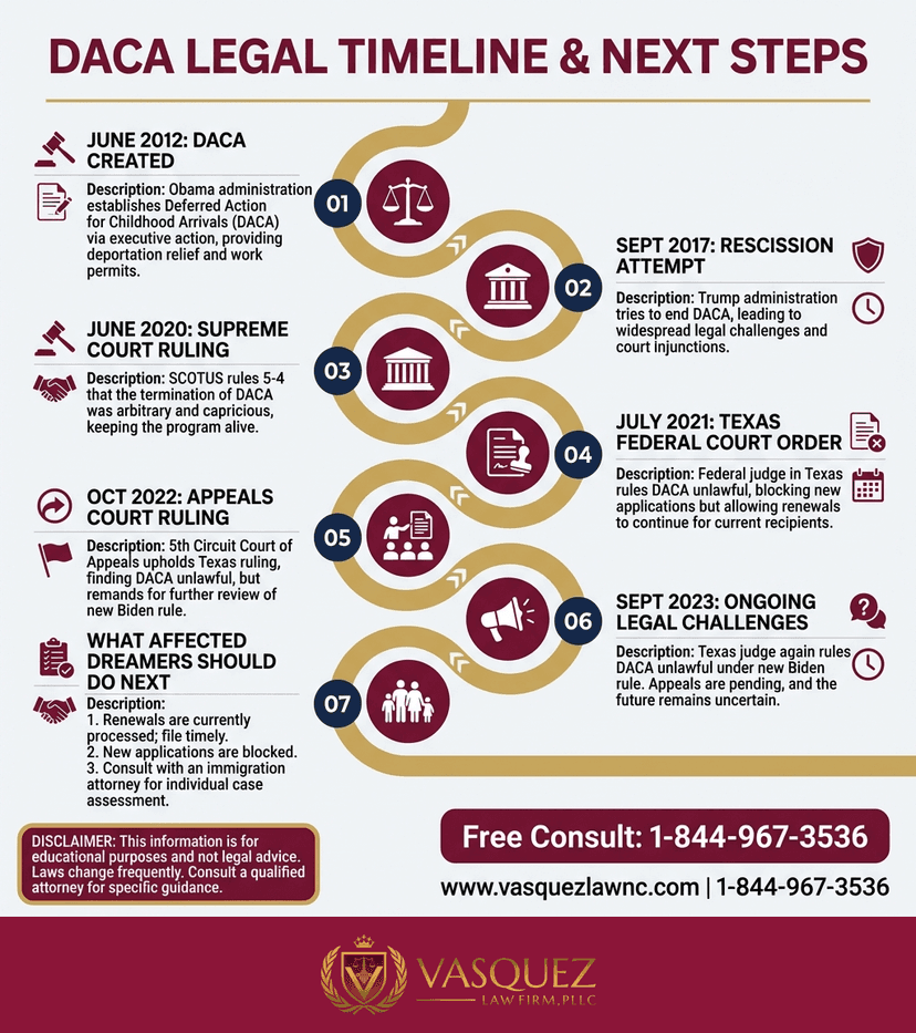 Process Timeline for Kentucky Tuition Policy: What Dreamers Should Know in 2026