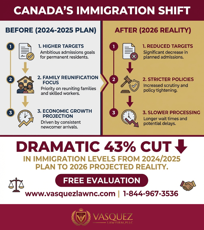 Process Timeline for Canadian Immigration: How to Start Your Journey in 2026