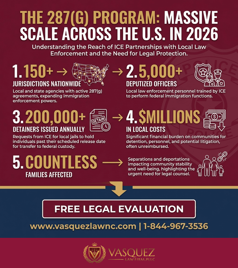 Process Timeline for How ICE 287(g) Program Works: What You Should Know 2026