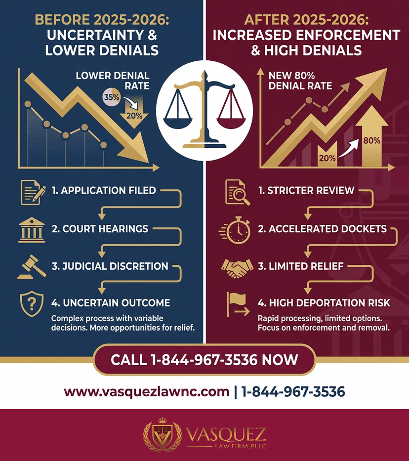 Process Timeline for How Immigration Judges Impact Your Case in 2026
