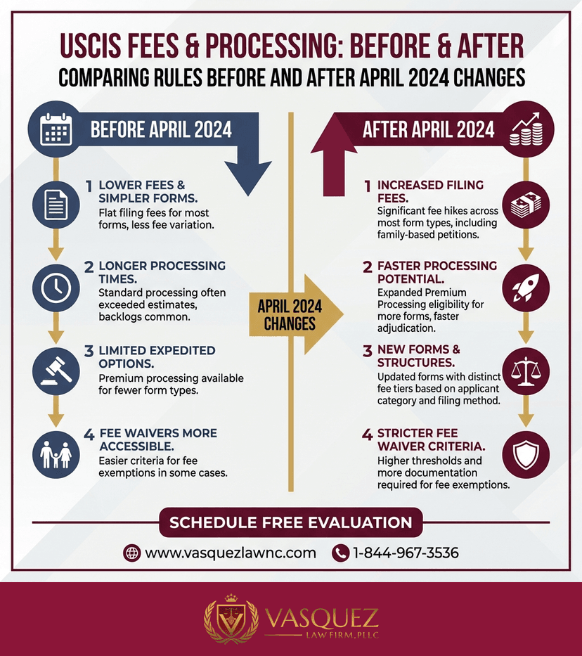 Process Timeline for How Immigration Lawsuits Can Affect Your Case in 2026