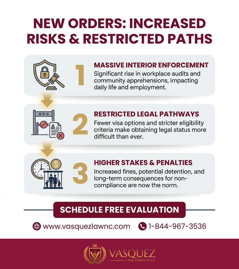 Process Timeline for What Happens With Trump Order Changes in 2026