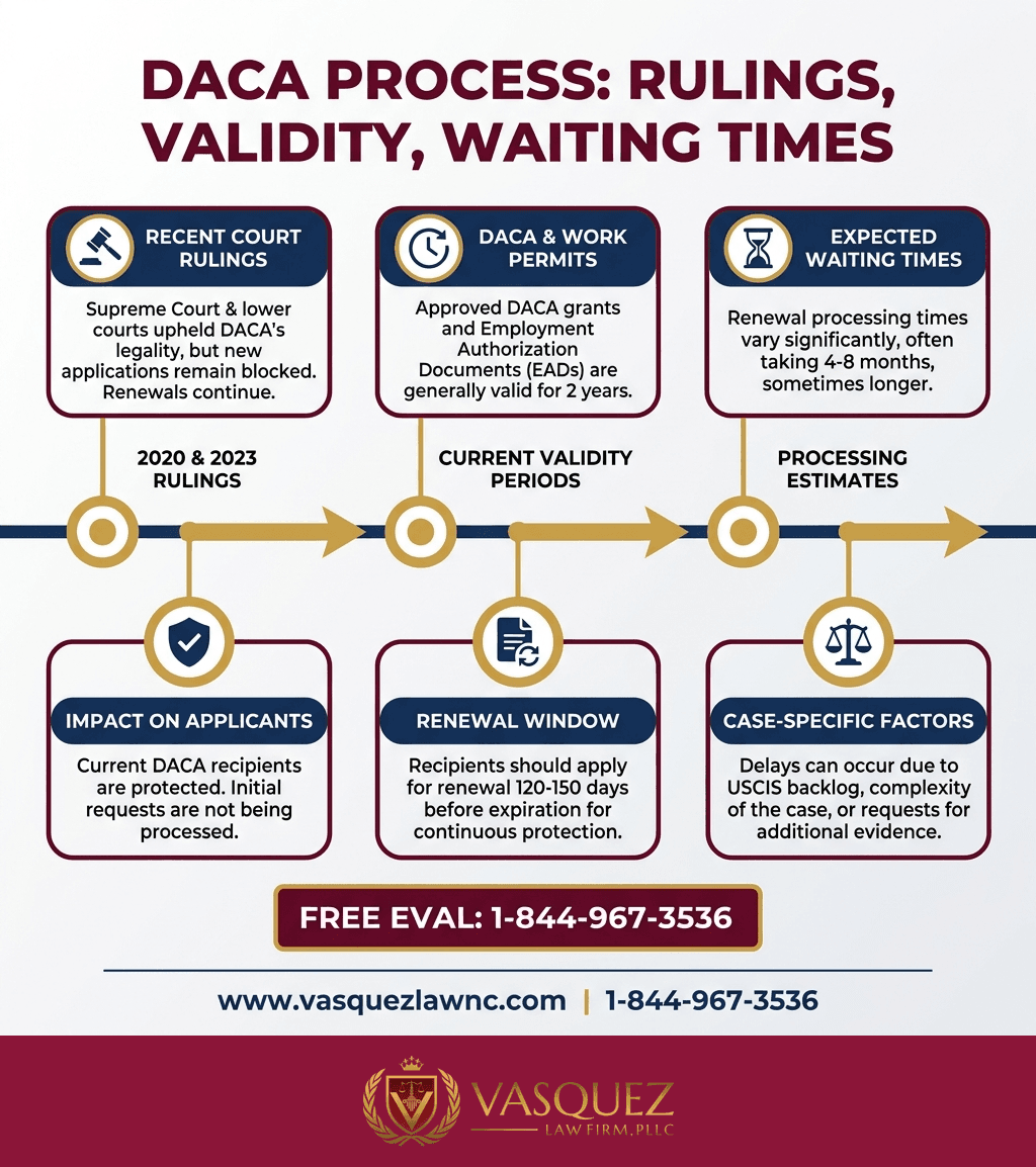 Estadísticas Clave y Datos para DACA en 2026: Qué Es y Cómo Funciona el Programa para Jóvenes Inmigrantes