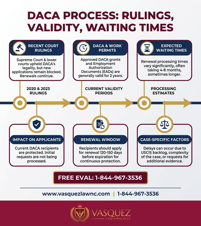 Key Statistics and Data for What Is DACA and How Does It Work in 2026