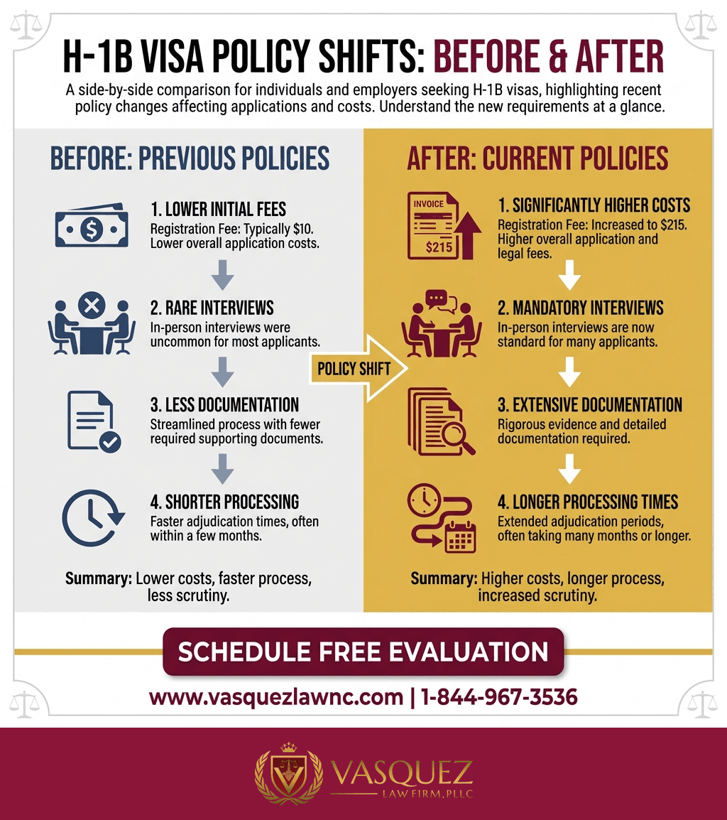 Visual Guide 2 for US Immigration Bottlenecks: How They Affect You in 2026