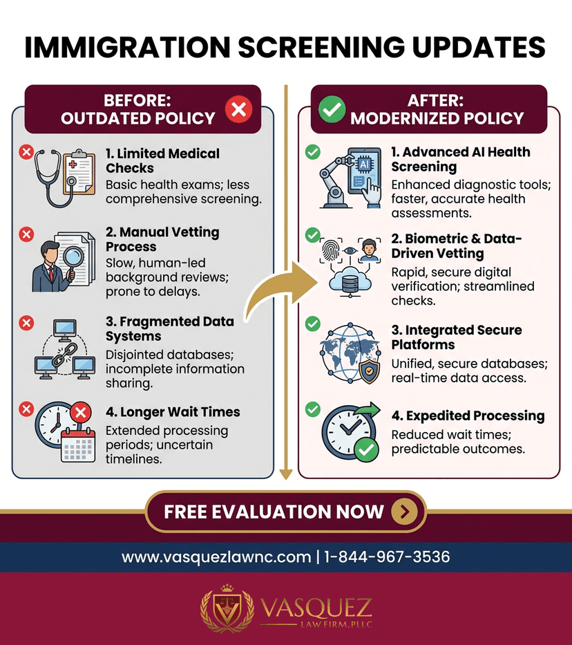 Process Timeline for What Is Immigration Screening and How It Works in 2026