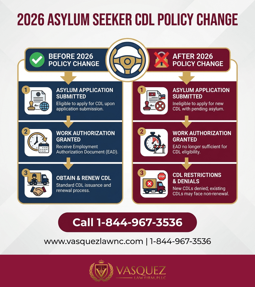 Process Timeline for How Wisconsin Immigration Policies Affect You in 2026