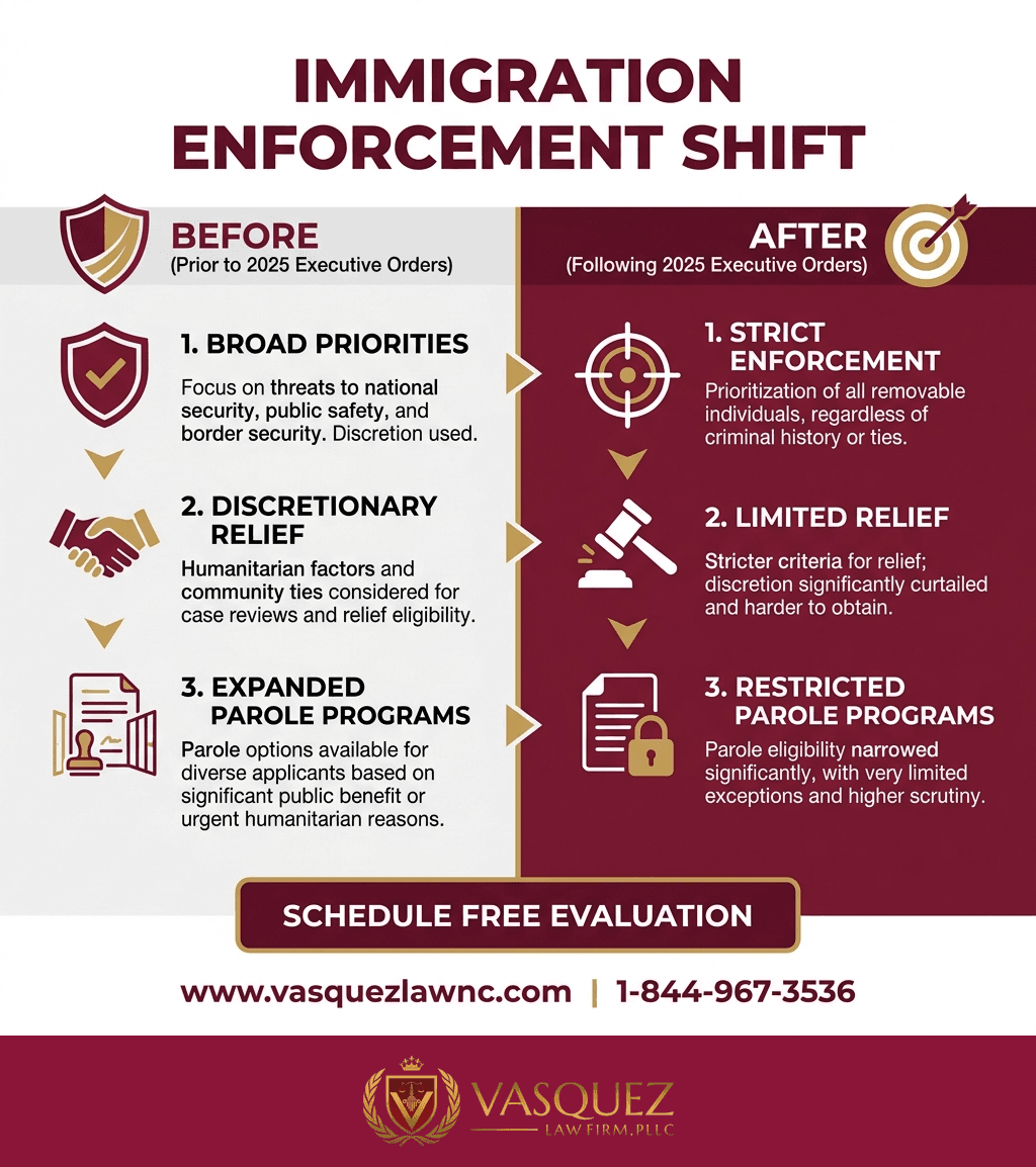 Línea de Tiempo del Proceso para Restricciones Migratorias de Trump Marcan la Política de EE.UU. en 2026