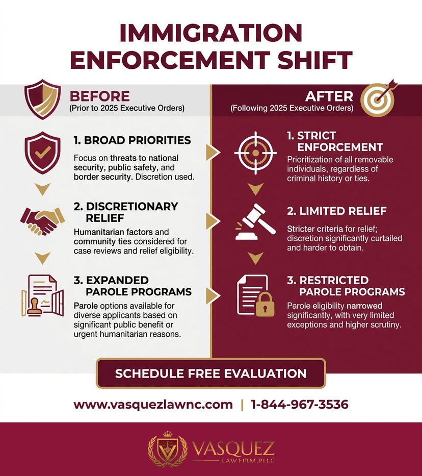 Process Timeline for Trump Immigration Restrictions Impact US Policy in 2026
