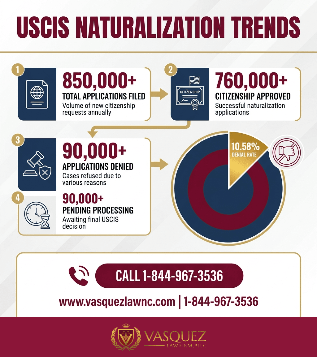 Línea de Tiempo del Proceso para ¿Se Puede Tener Doble Ciudadanía en Smithfield en 2026?
