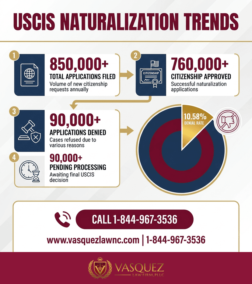 Process Timeline for Can You Have Dual Citizenship in Smithfield in 2026?