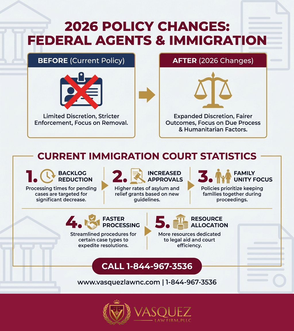 Línea de Tiempo del Proceso para Circuito Noveno: Su Influencia en los Casos de Inmigración para 2026