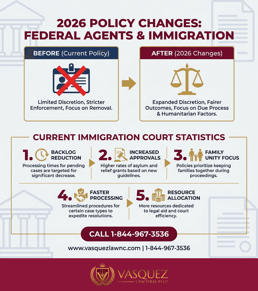 Process Timeline for What Is the 9th Circuit and How Does It Affect Immigration in 2026?