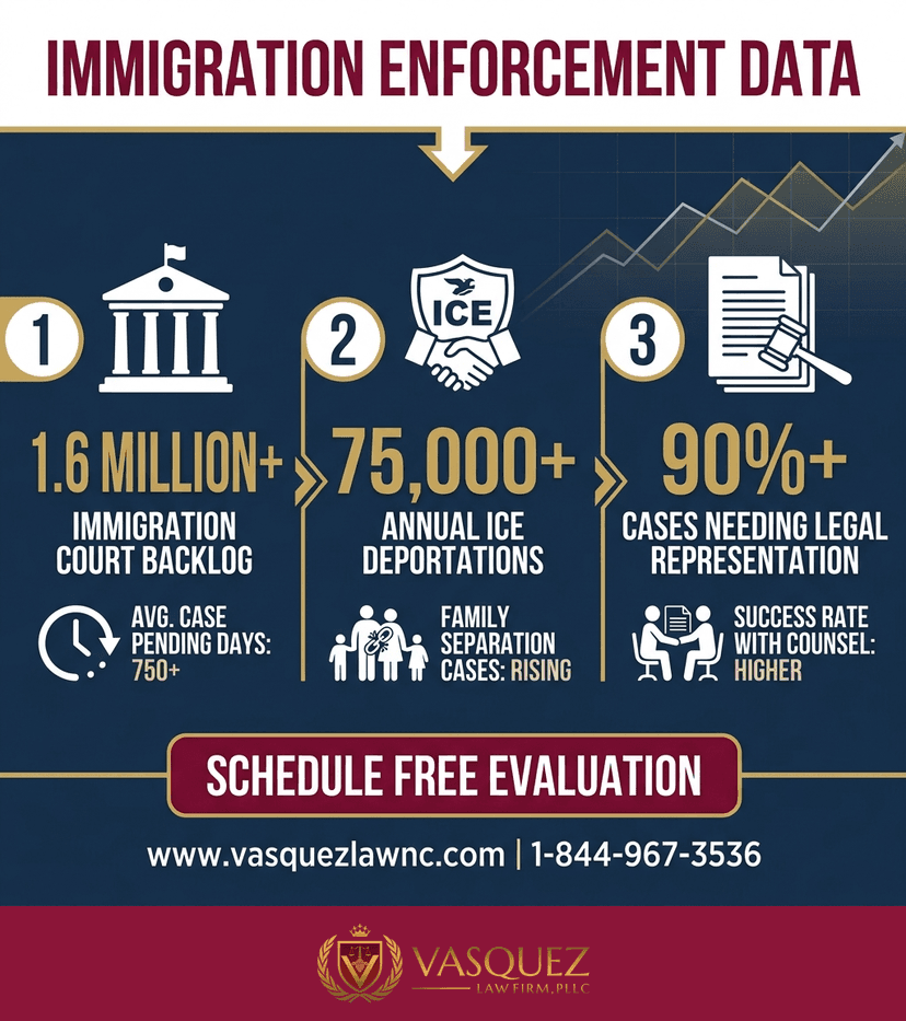 Process Timeline for What the Trump Immigration Plan Means for You in 2026
