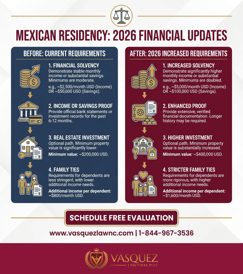 Línea de Tiempo del Proceso para Residencia Permanente en México: Lo que Debes Saber para 2026