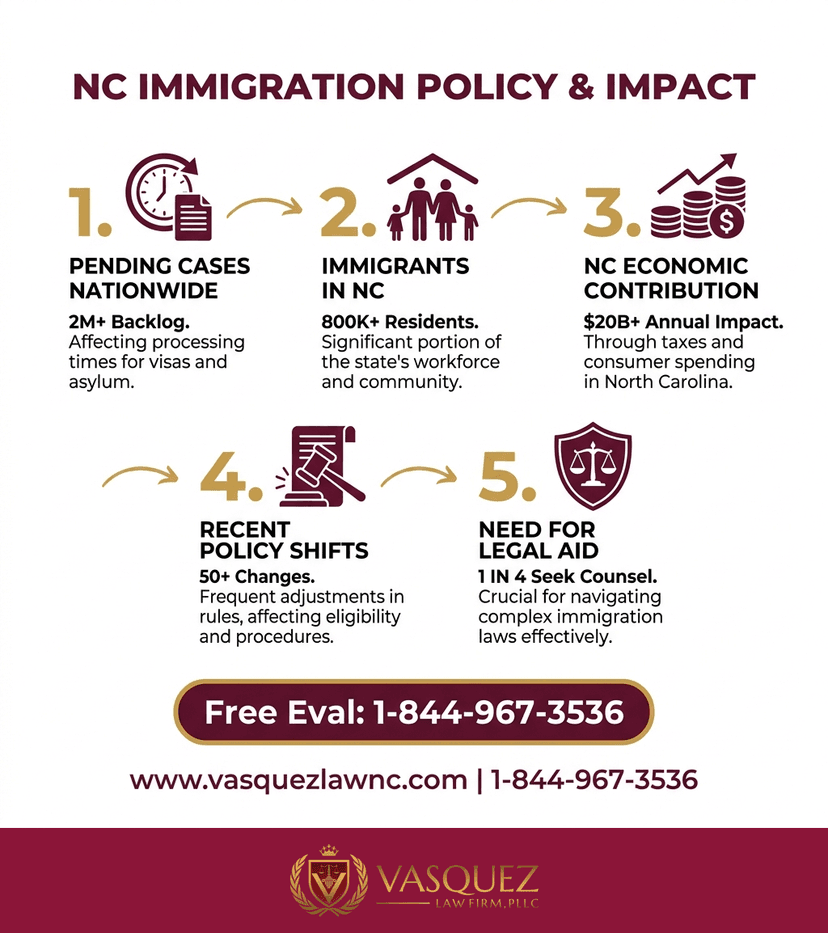 Process Timeline for How US House Decisions Impact Immigration in Smithfield in 2026