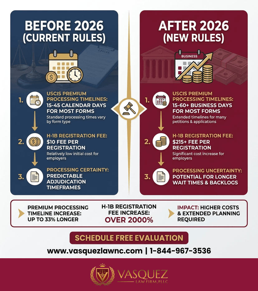 Process Timeline for How Non-Immigrant Visas Work: What You Should Know in 2026