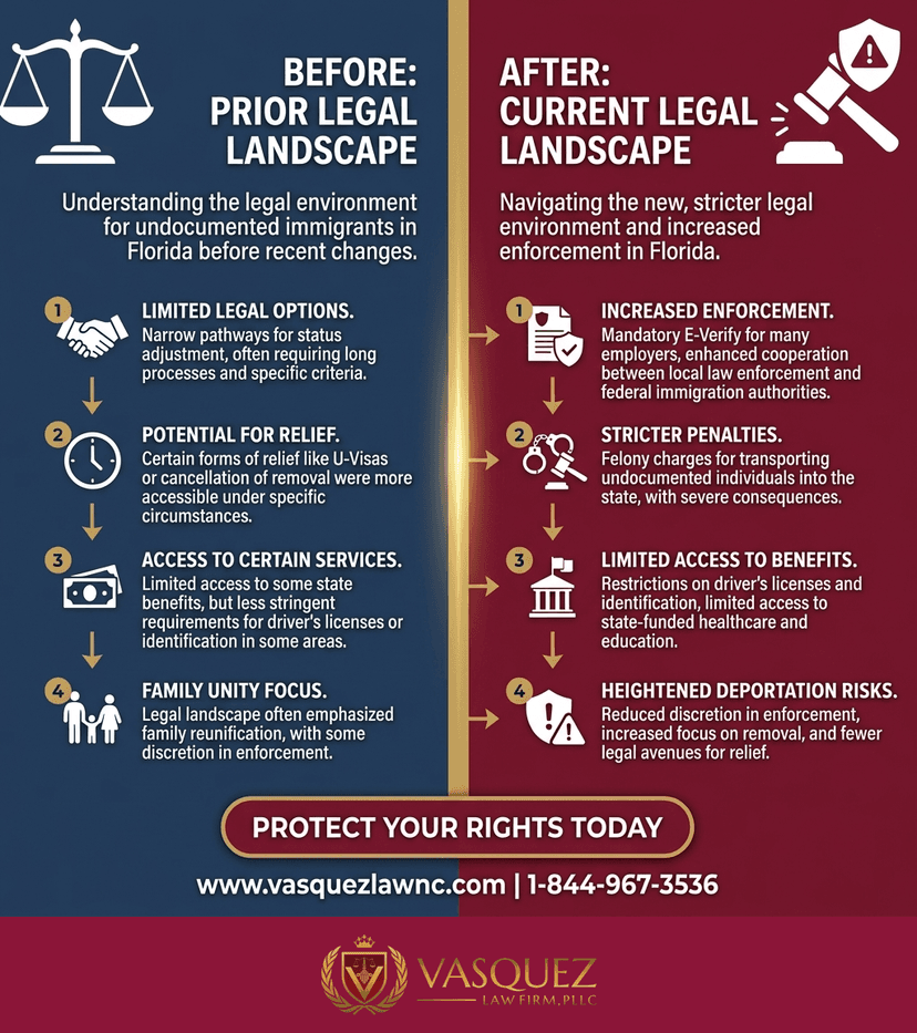 Process Timeline for What Happens After Immigration Arrests in Orlando in 2026?