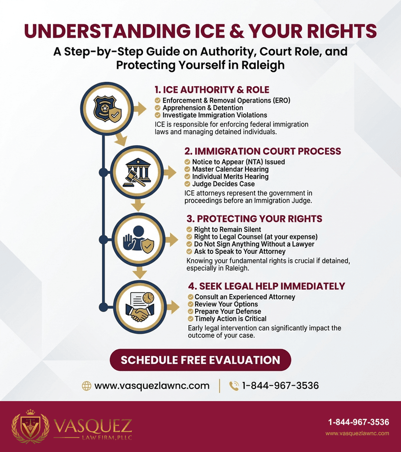 Key Statistics and Data for Your Rights If ICE Stops You in Raleigh (2026 Guide)