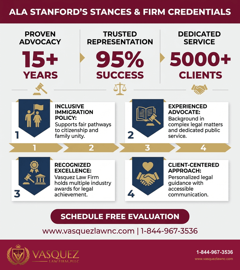 Key Statistics and Data for Who Is Ala Stanford and What Does She Stand For in 2026?