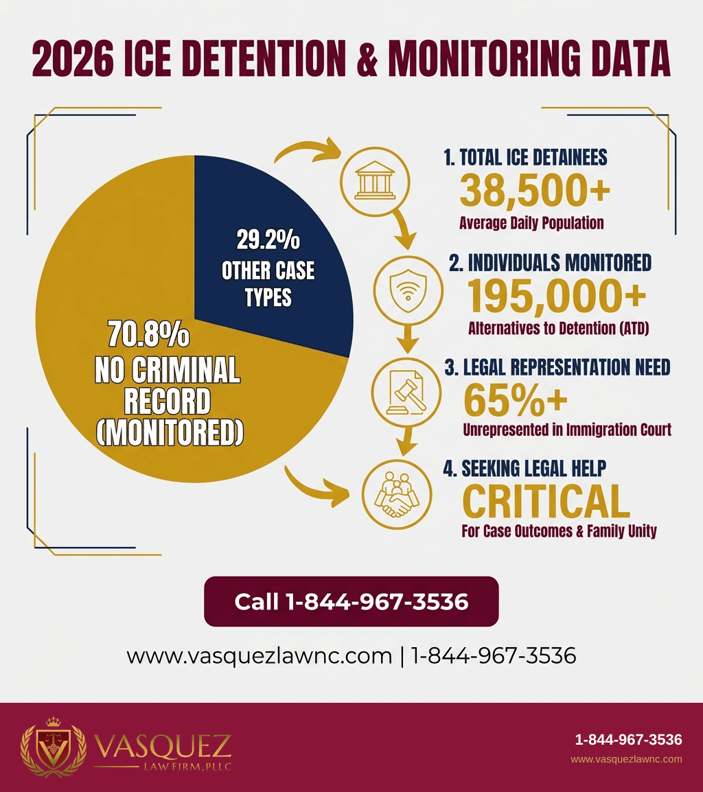 Línea de Tiempo del Proceso para El Papel de la Dirección de ICE en la Política Migratoria para 2026