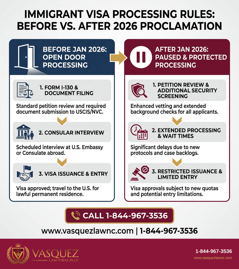 Process Timeline for Brazilian Immigrants in America: What To Know in 2026