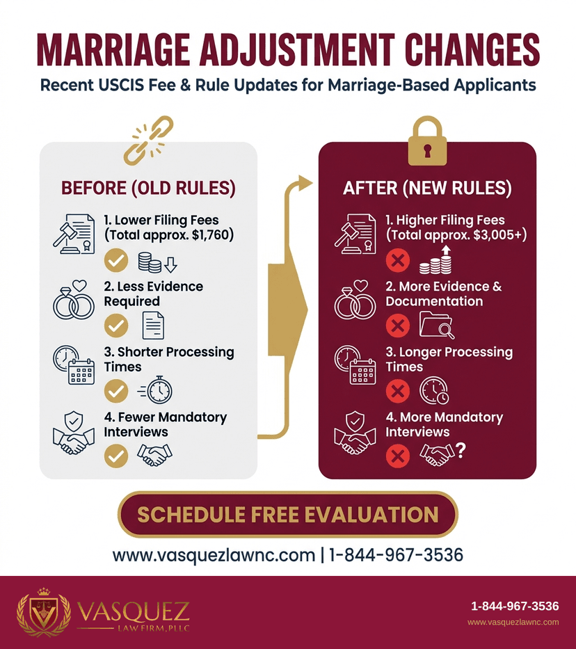 Key Statistics and Data for How a Marriage Immigration Lawyer Helps You in 2026