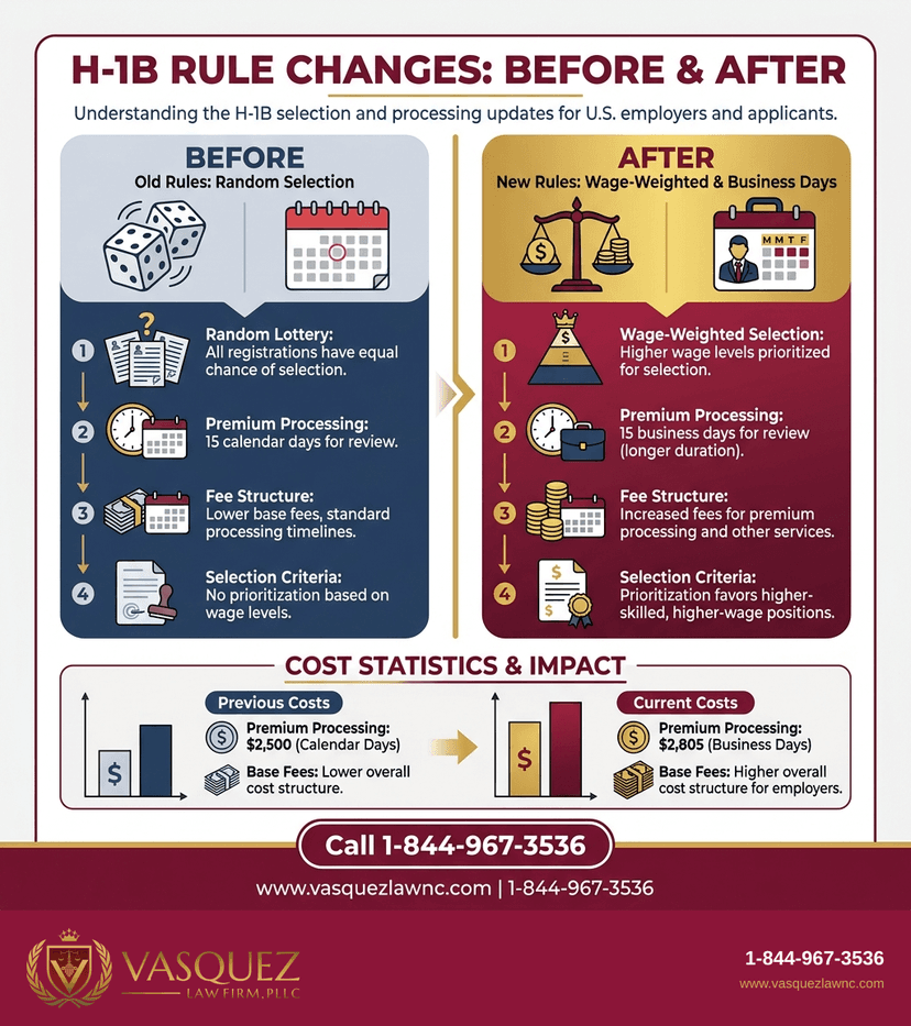 Process Timeline for How a Business Immigration Lawyer Helps Employers in 2026