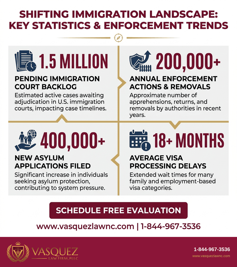 Process Timeline for What Trump Administration Policies Mean for Immigrants in 2026
