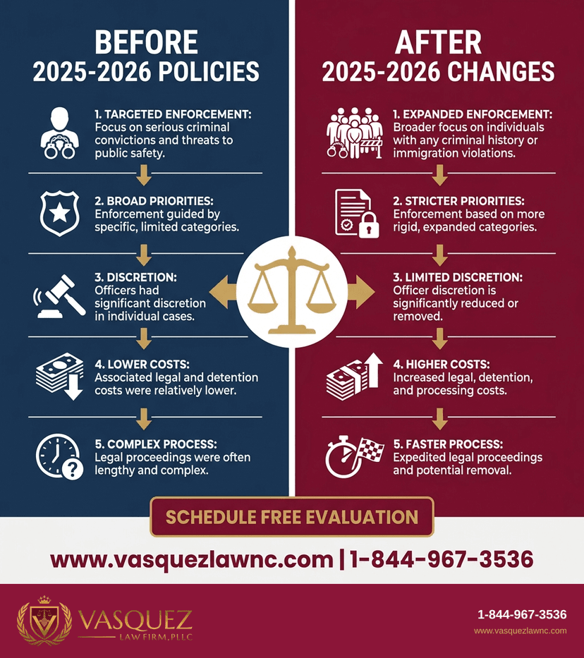 Process Timeline for ICE Arrests: What Happens After the Arrest in 2026