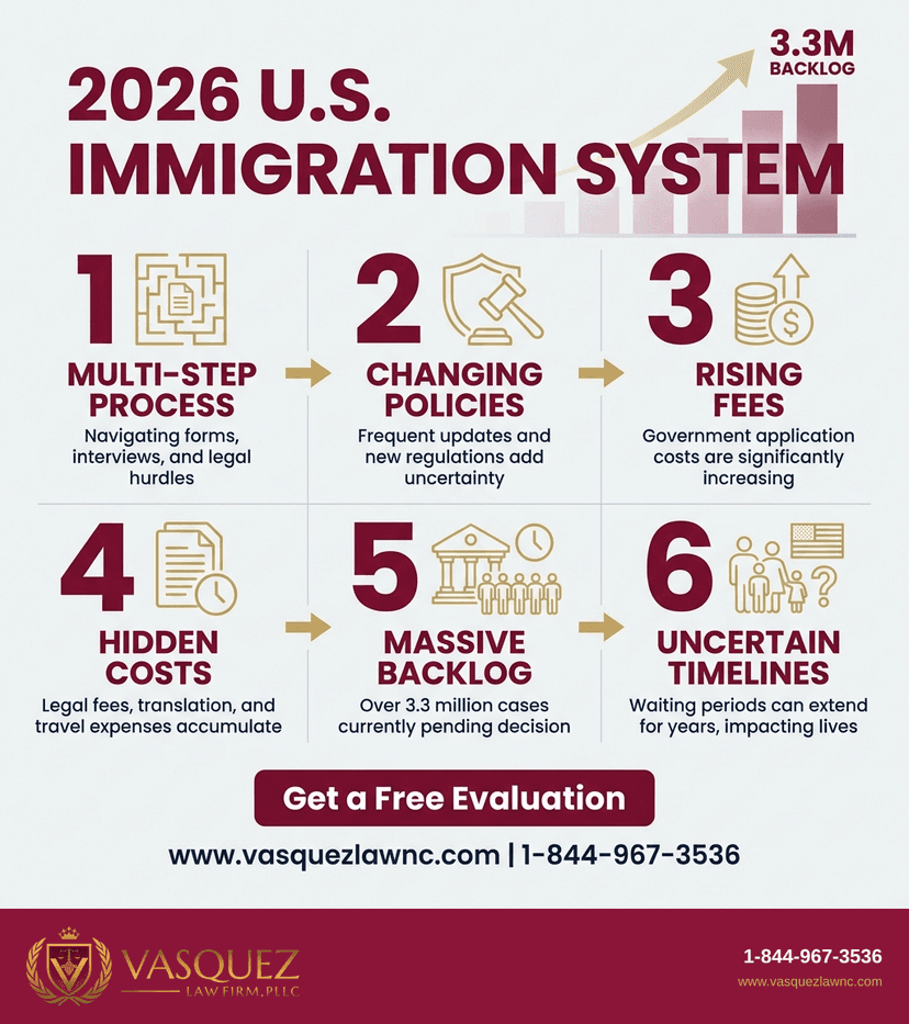 Process Timeline for Best Immigration Lawyer Near Me: How To Find One in 2026